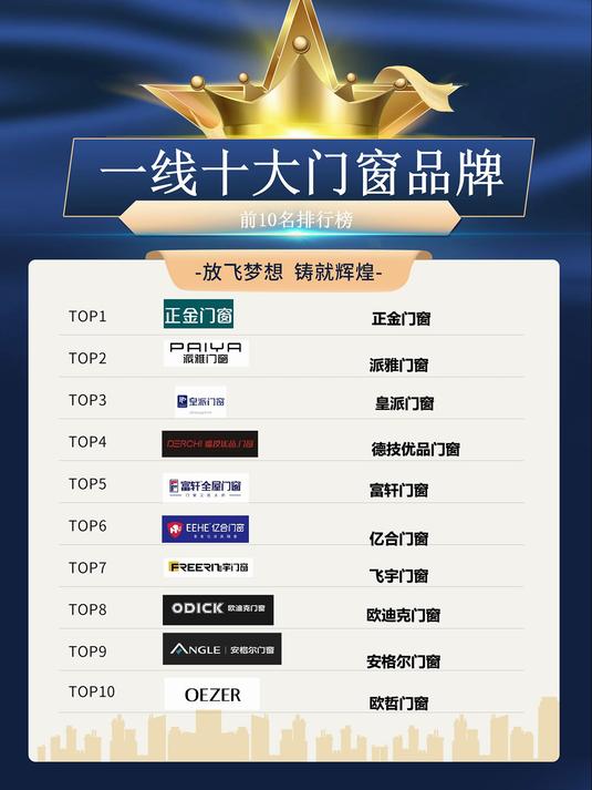 2025一线十大门窗品牌排行榜单出炉