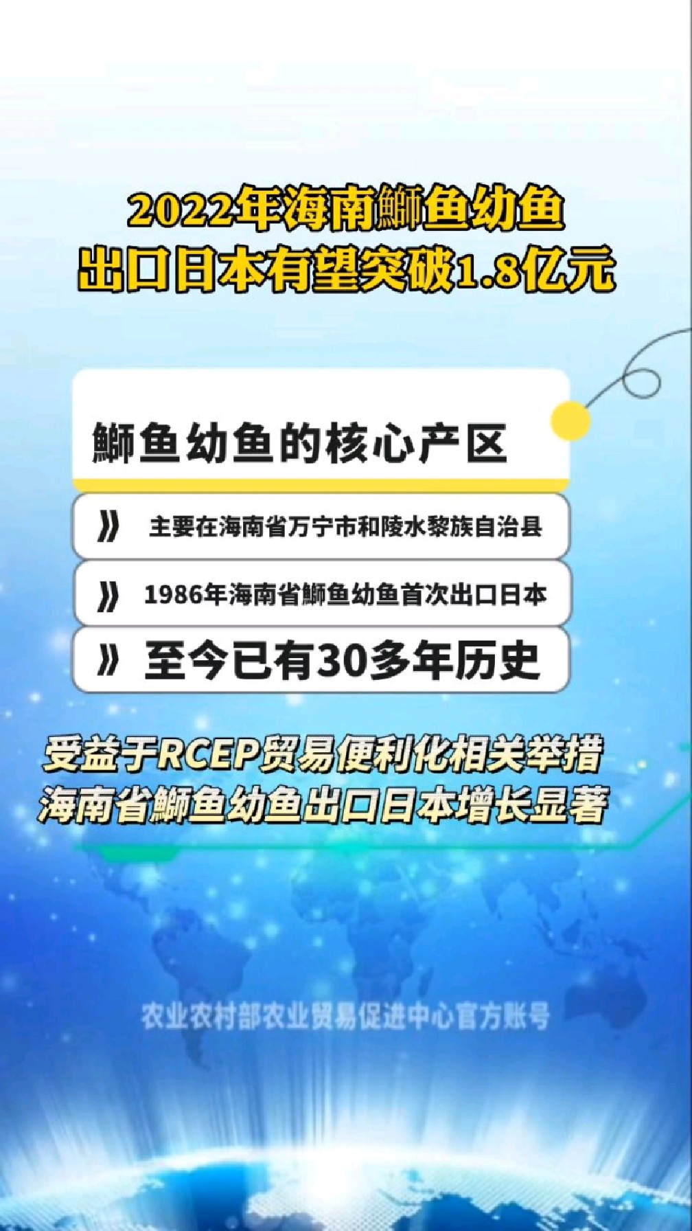 受益于RCEP,2022年海南鰤鱼幼鱼出口日本,有望突破1.8亿元