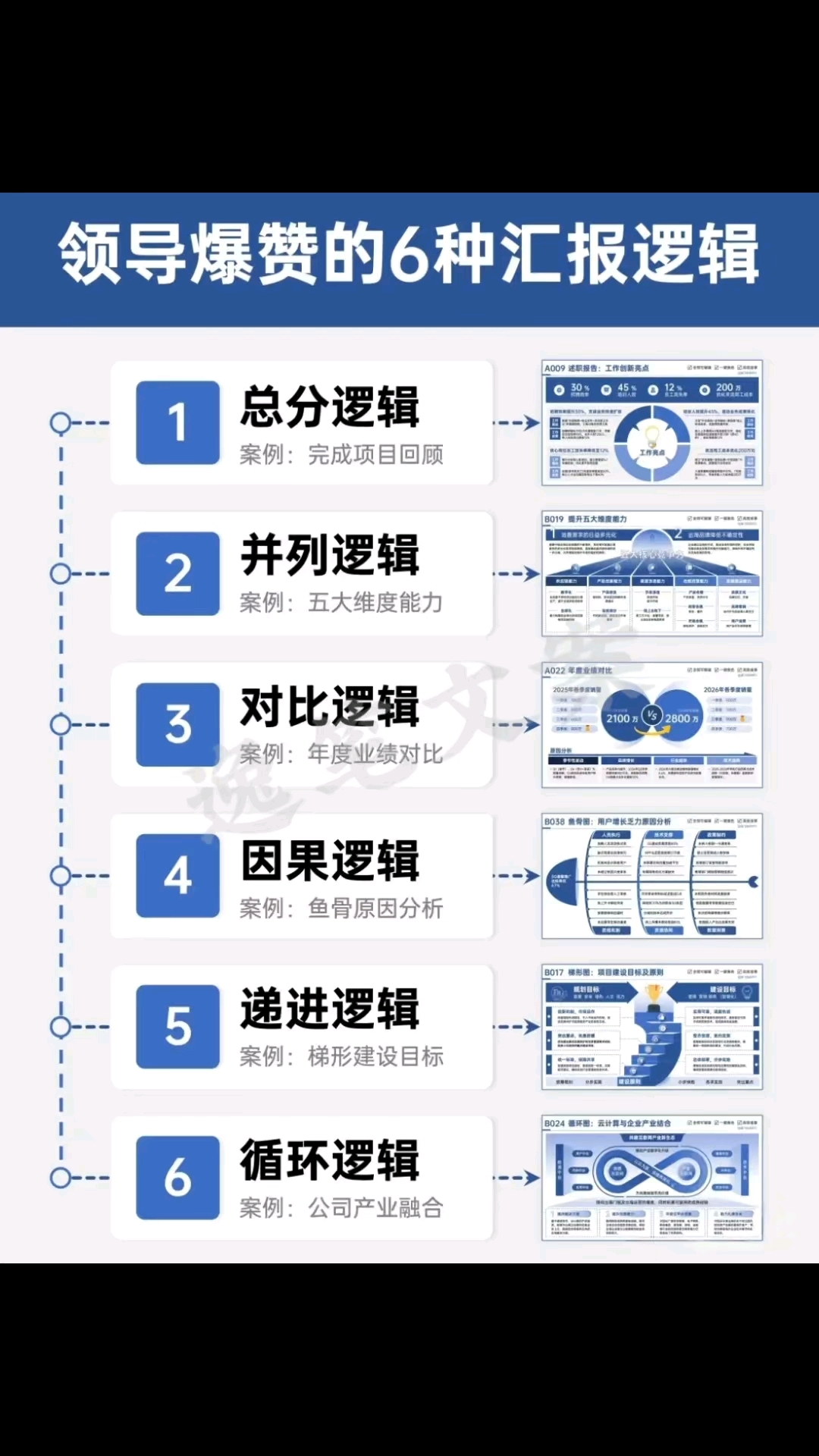 PPT技巧!领导夸赞的6种汇报逻辑