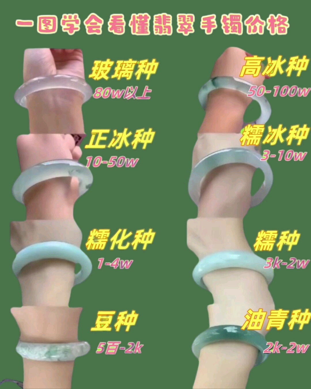 一张图看懂翡翠手镯价格