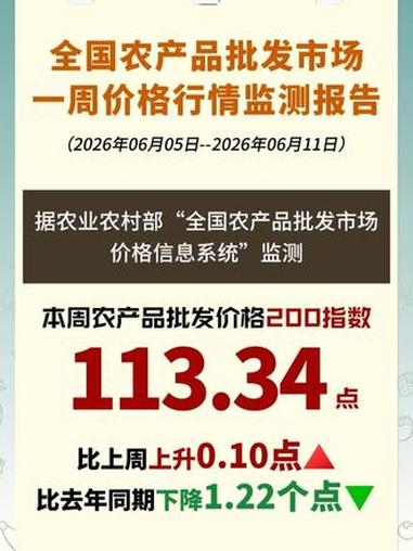 全国农产品批发市场一周价格行情监测报告（6.5-6.11）#农产品#批发市场#菜价#物价#