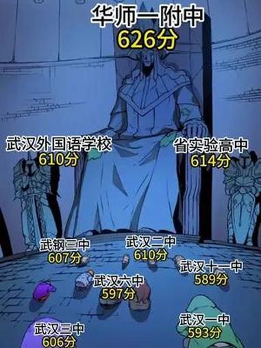 刚刚看到别人发的图片,就是很好奇,为啥三中那么委屈地待在角落里?这是为啥?武汉中考 武汉升
