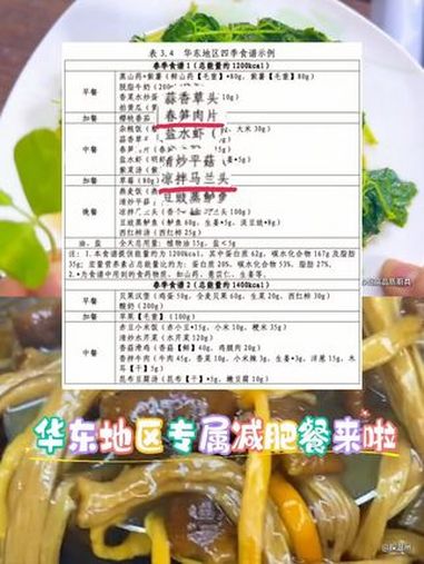 国家版健康减肥食谱来了!浙江人的饮食秘籍get,今晚的减肥晚餐有着落了吗?体重管理年各地人