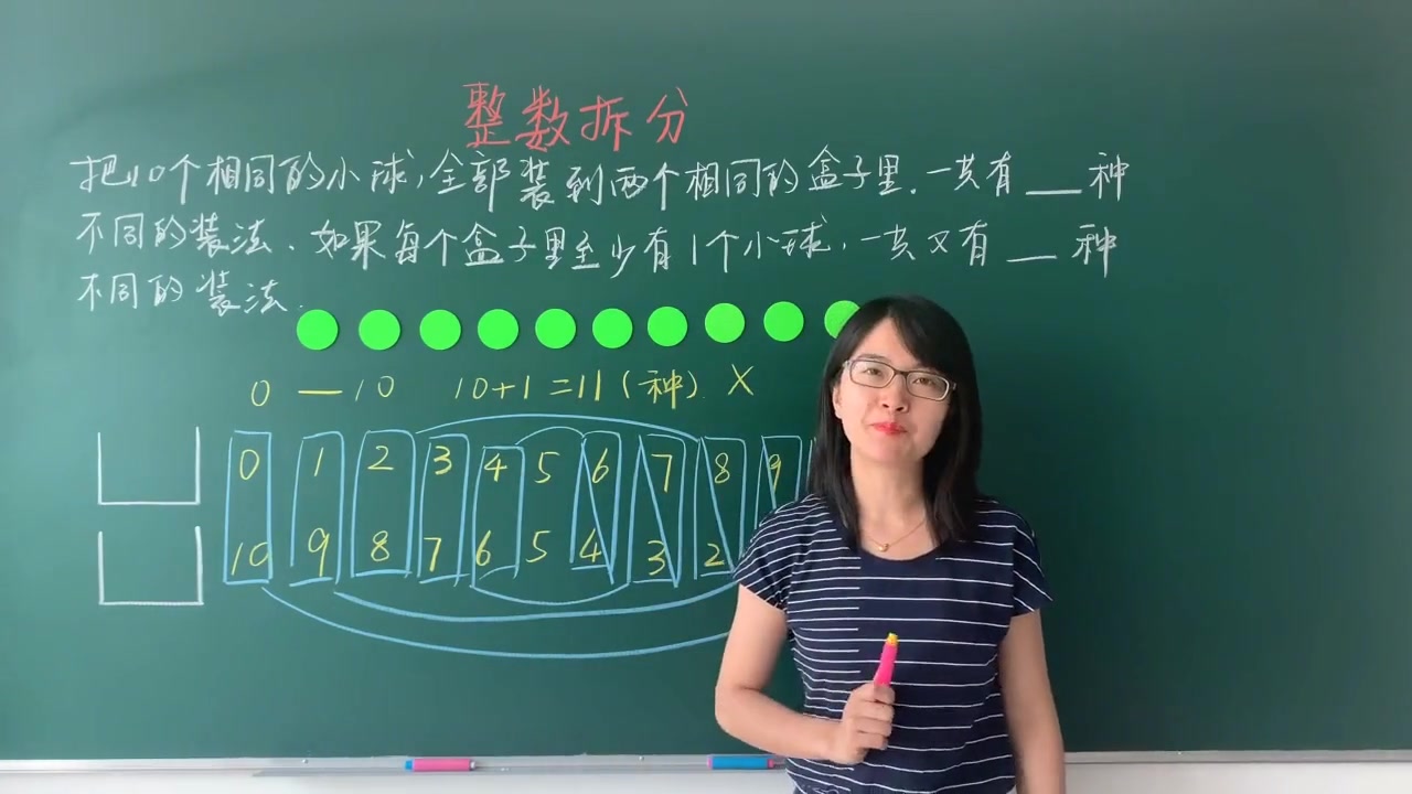 [图]一年级数学思维训练:整数拆分 场景2 相同的小球装进相同的盒子