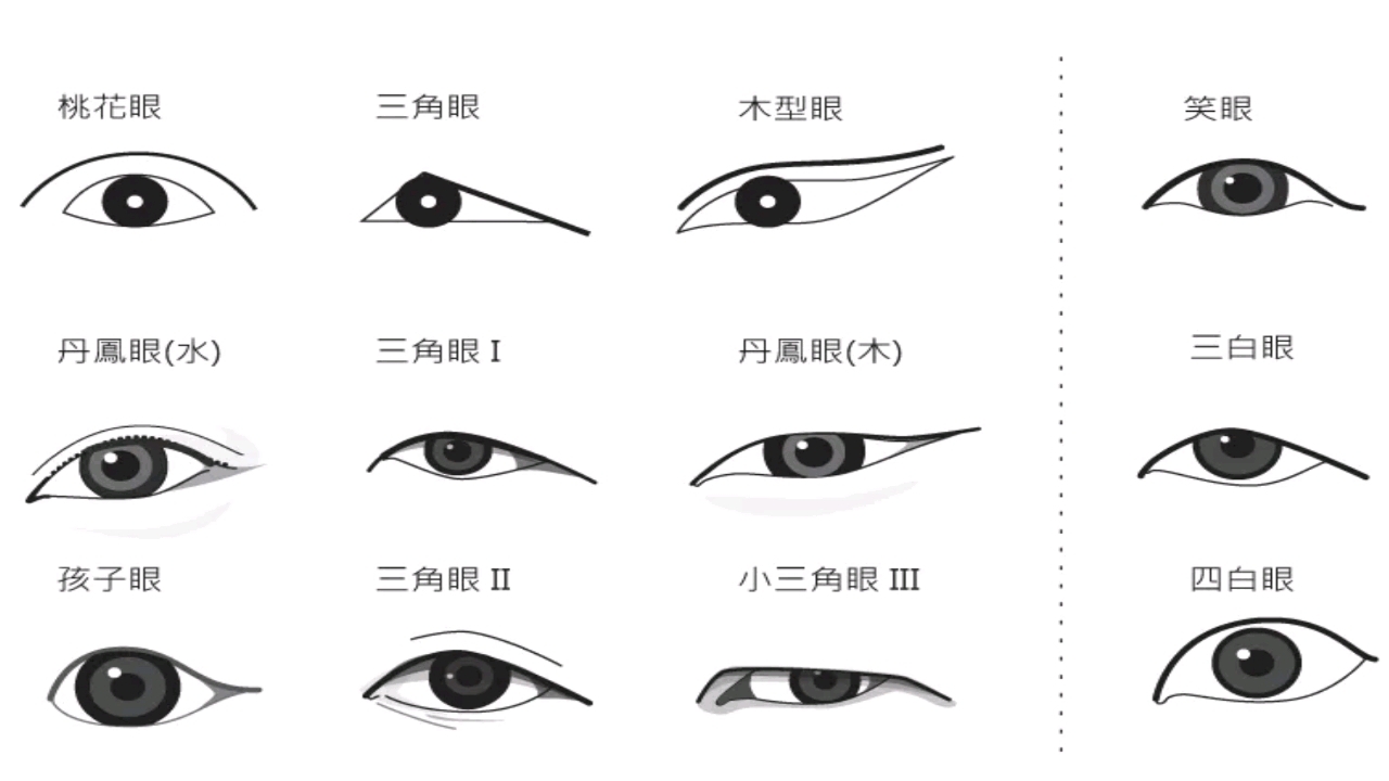 你是大眼睛还是小眼睛?图解看相识人大全