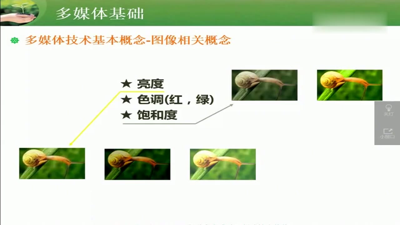 [图]软件设计师考试教程:10.3,图像相关概念