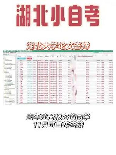 湖北大学自考本科论文已报名!小自考的同学不用等到毕业,只要参加过一次考试就可以进行论文答辩