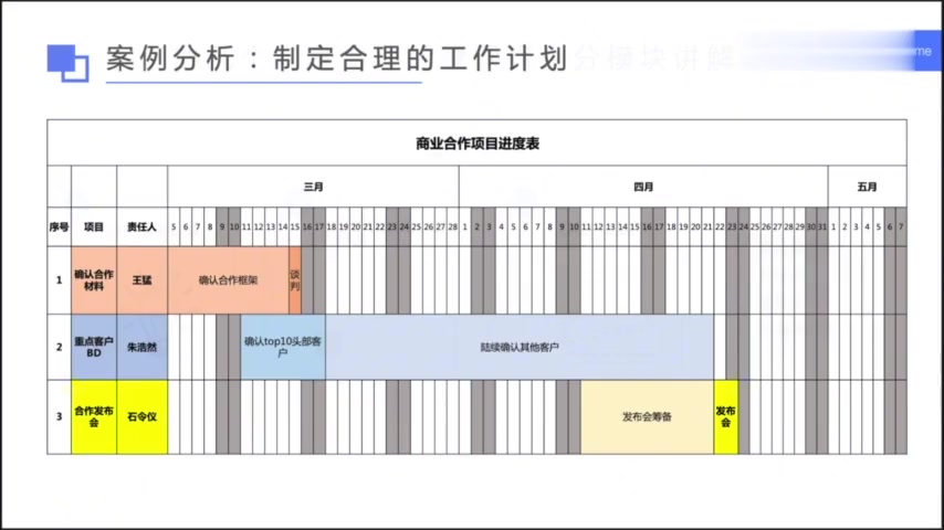 [图]1-1-2如何将老板的问题明确为可以实施的行动(麦肯锡商业教程)