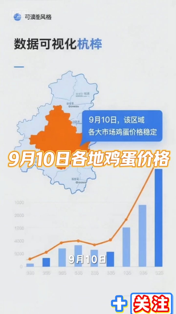 9月10日各地鸡蛋价格