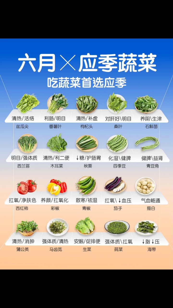 六月份应季蔬菜大全,宝子们刷到了要码住哦