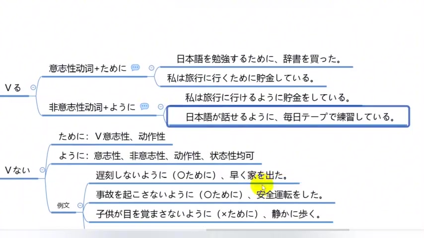 [图]日语专四语法 目的:ように、ために 区分