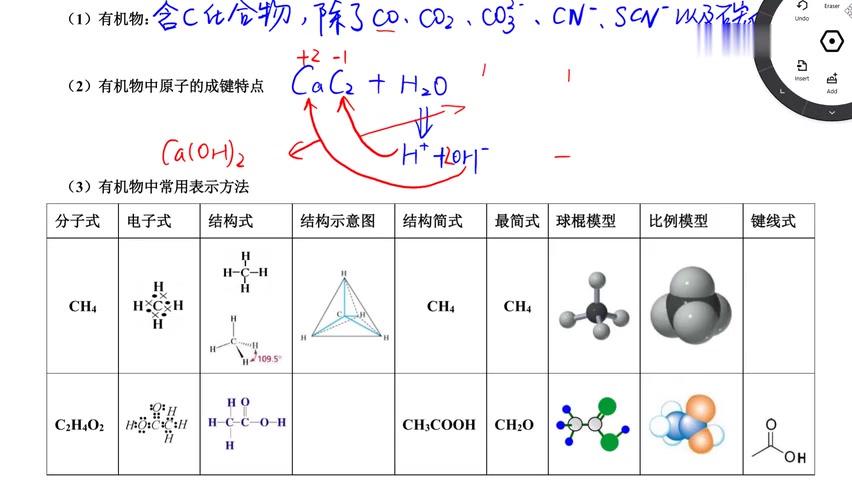 [图]高二化学《有机化学基础》1-成键特点、常用表示方法