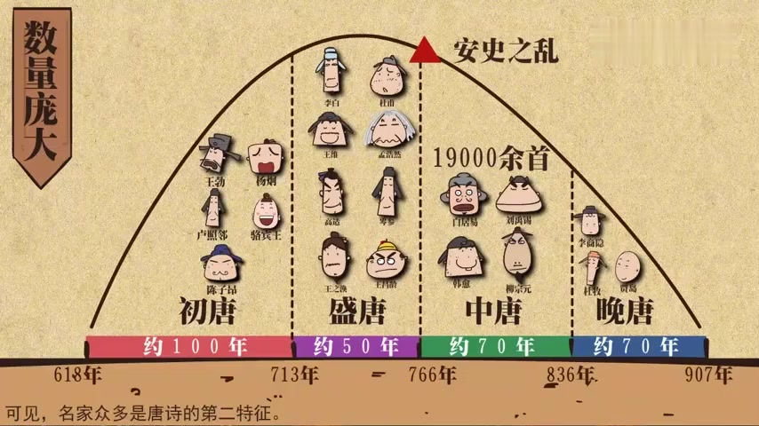 [图]唐朝的诗歌概况_乐乐课堂