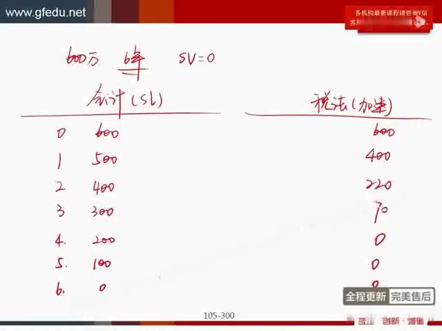 [图]2020最新一级 CFA一级 视频 全部课程 备考必看全