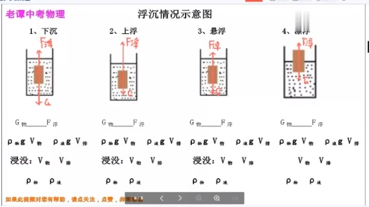 [图]物体的浮沉