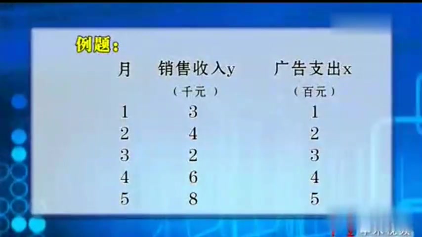 [图]人民大学姜少敏主讲计量经济学:第7讲,一元线性回归分析基础 1