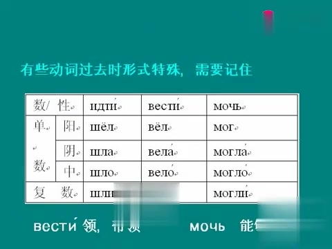 [图]「俄语语法」俄语语法教程 - 15