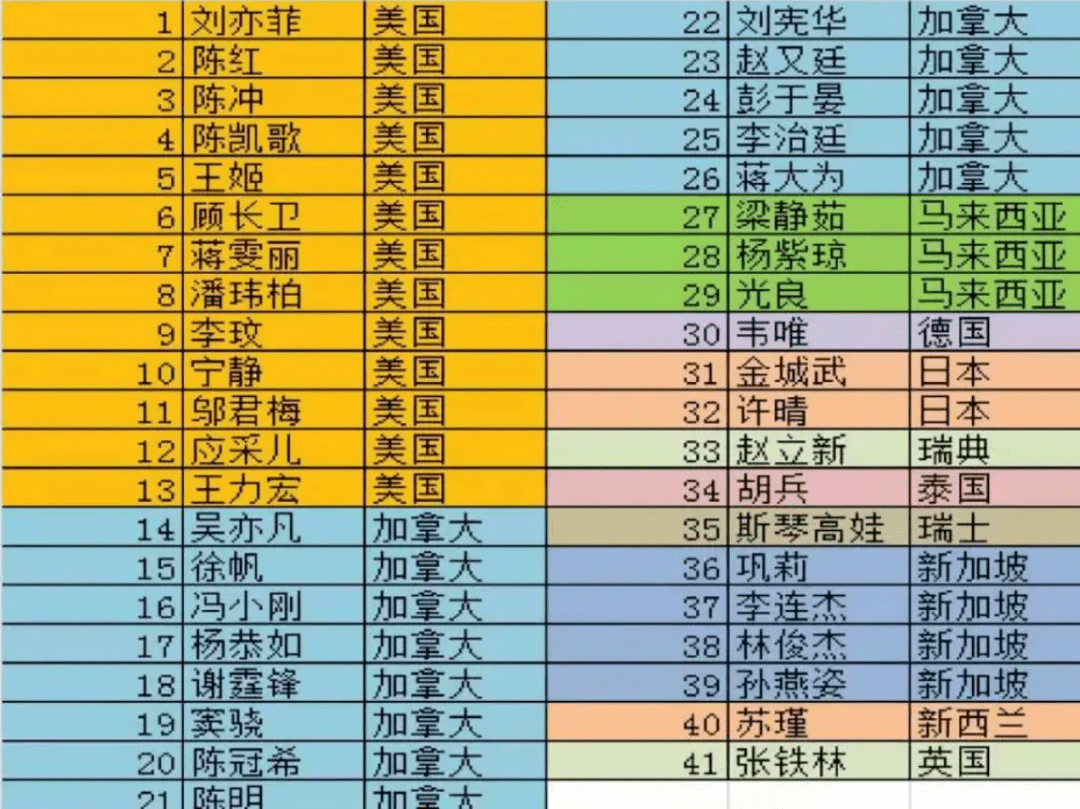 明星国籍事件纷纷扰扰，看看各自都是如何平息舆论风波