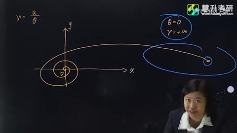 [图]高等数学小白进阶高分指南(01)_表1-16(双曲螺线)