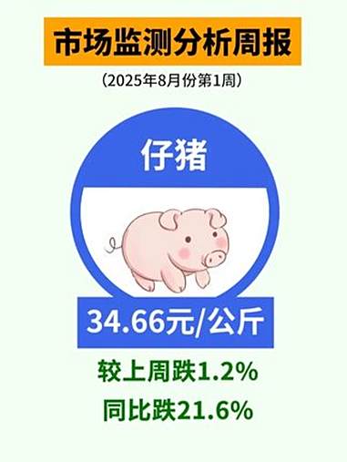 8月第1周肉牛、豆粕价格上涨,生猪产品、鸡蛋、活羊、生鲜乳价格下跌 民生 物价 菜篮子 菜