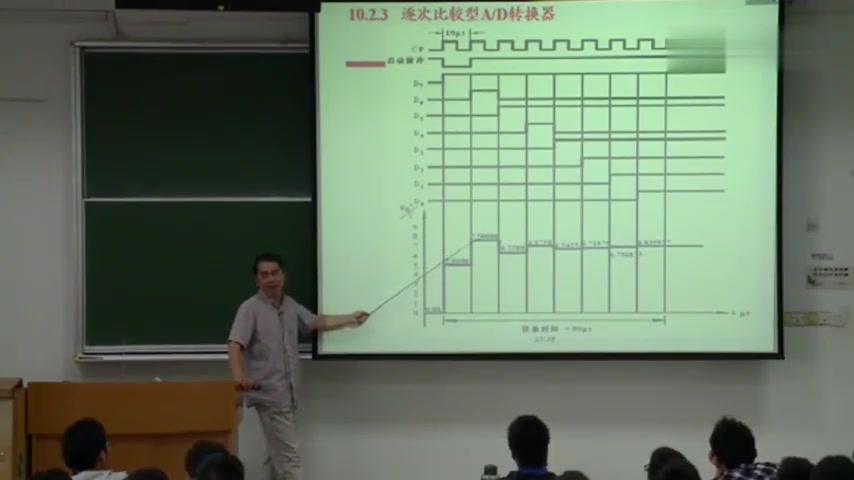 [图]康华光主讲电子技术基础数字部分:10.5,逐次比较型数模转换器