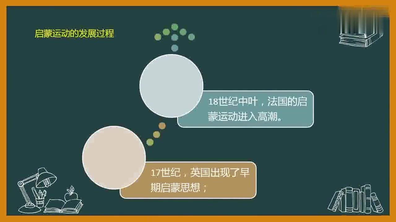 [图]高考历史必修三精讲精练:第6讲