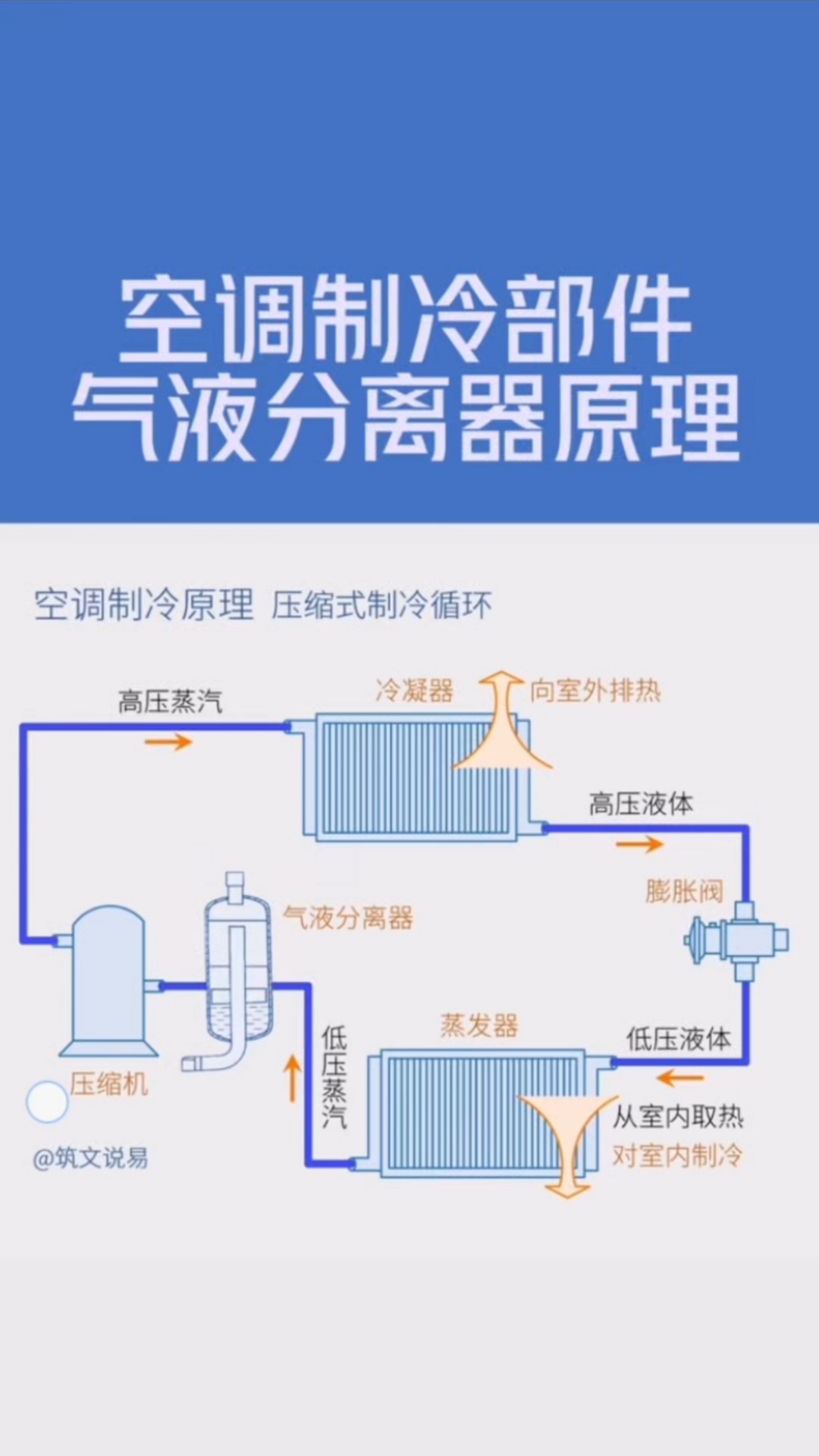 机房空调,实验室空调,核磁室专用空调