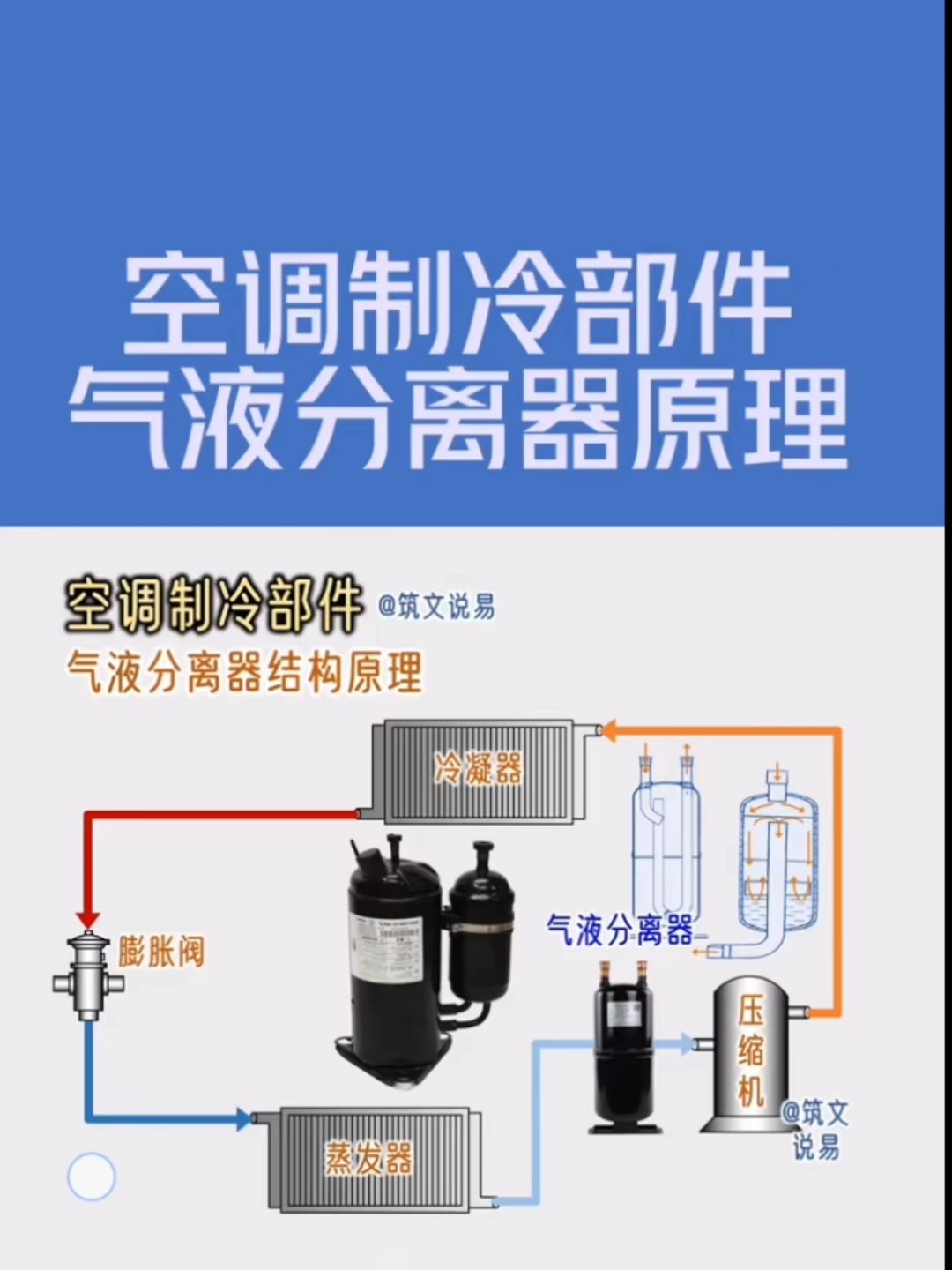 气液分离器原理