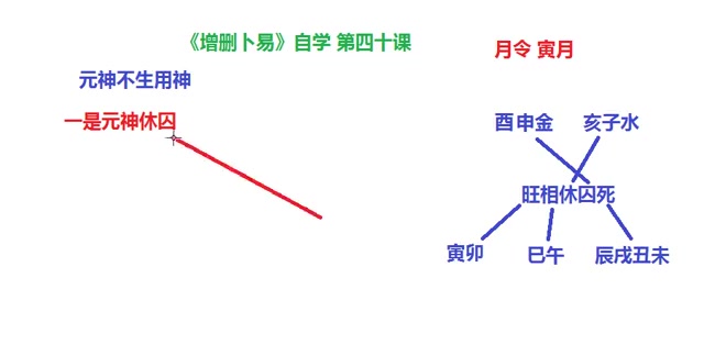 [图]增删卜易自学 第四十课