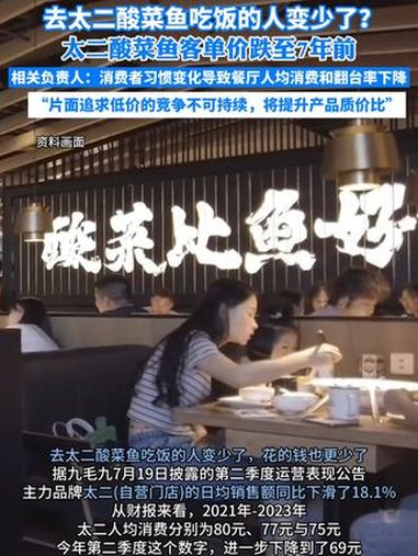 去太二酸菜鱼吃饭的人变少了?太二酸菜鱼客单价跌至7年前 相关负责人:消费者习惯变化导致餐厅