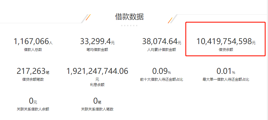 2800亿的小牛资本，广东最大的P2P平台骗局崩了！