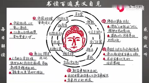 [图]分裂的帝国:南北朝,汉唐之间被忽略的长达三个世纪的时代