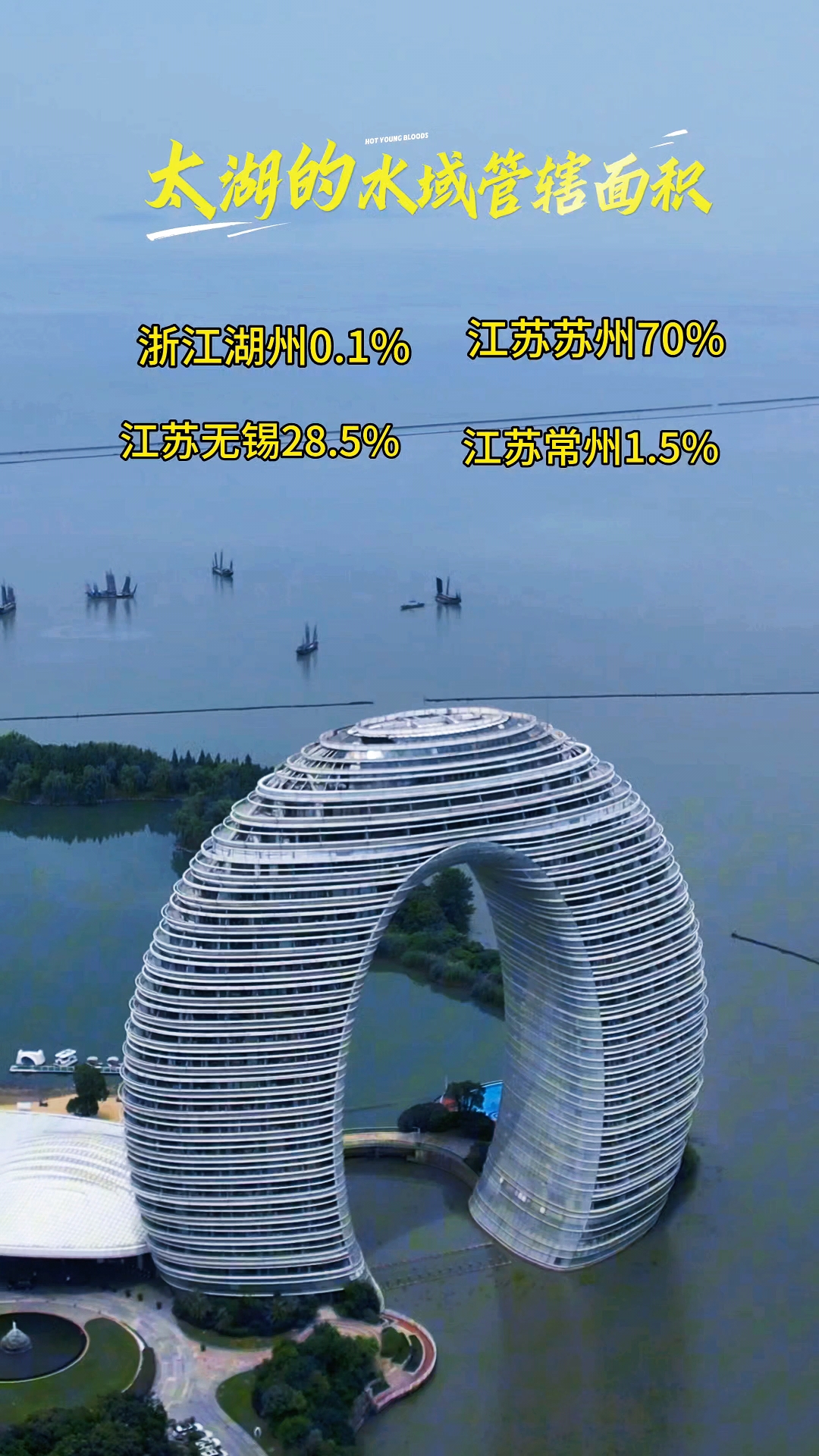 太湖水域的管辖权主要由江苏省行使,占全水域面积的99%以上,