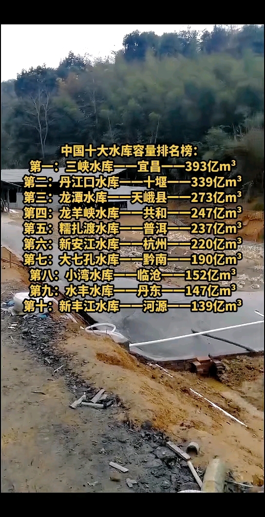 中国十大水库容量排名榜