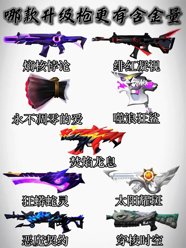 哪款升级枪皮肤更有含金量#香肠派对清风