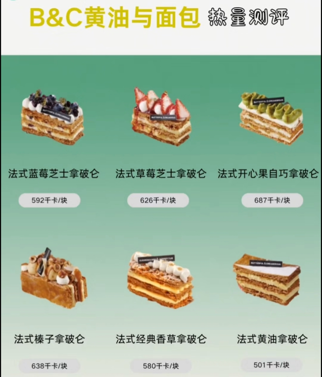 BC黄油与面包热量大测评,果然高颜值高品质高热量哈哈