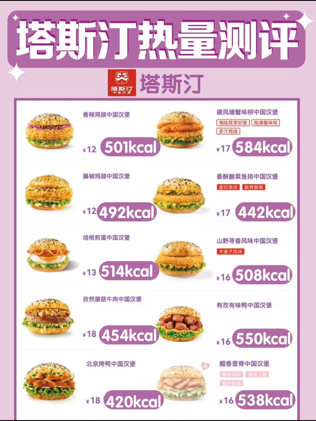 塔斯汀热量大测评,热量表整理好喽,你们最爱哪一个呢