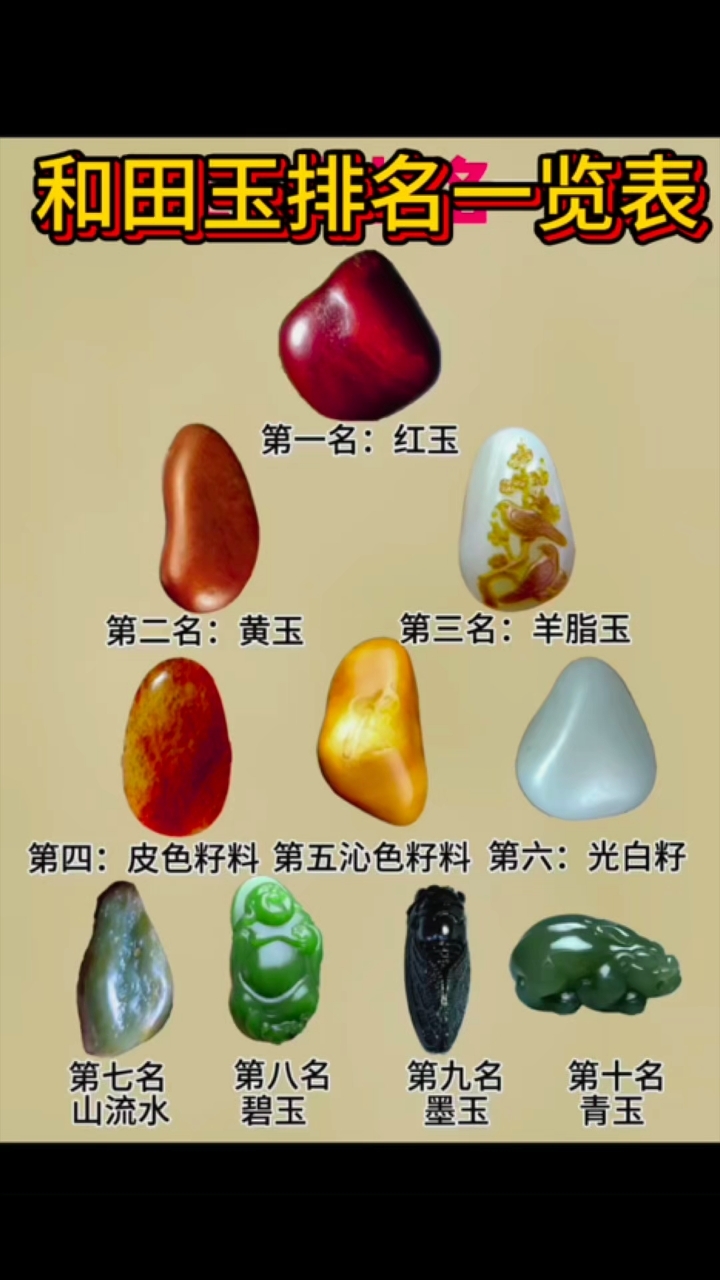 和田玉排名一览表#籽料#新疆#古玩收藏#排名