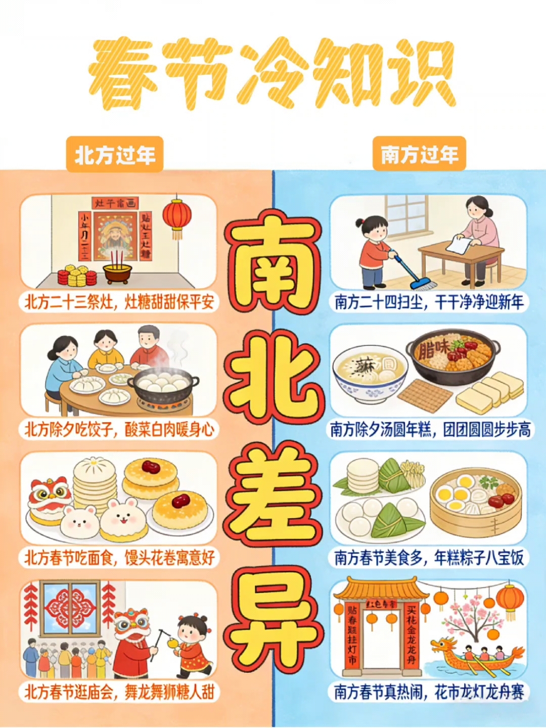 春节冷知识-南北差异