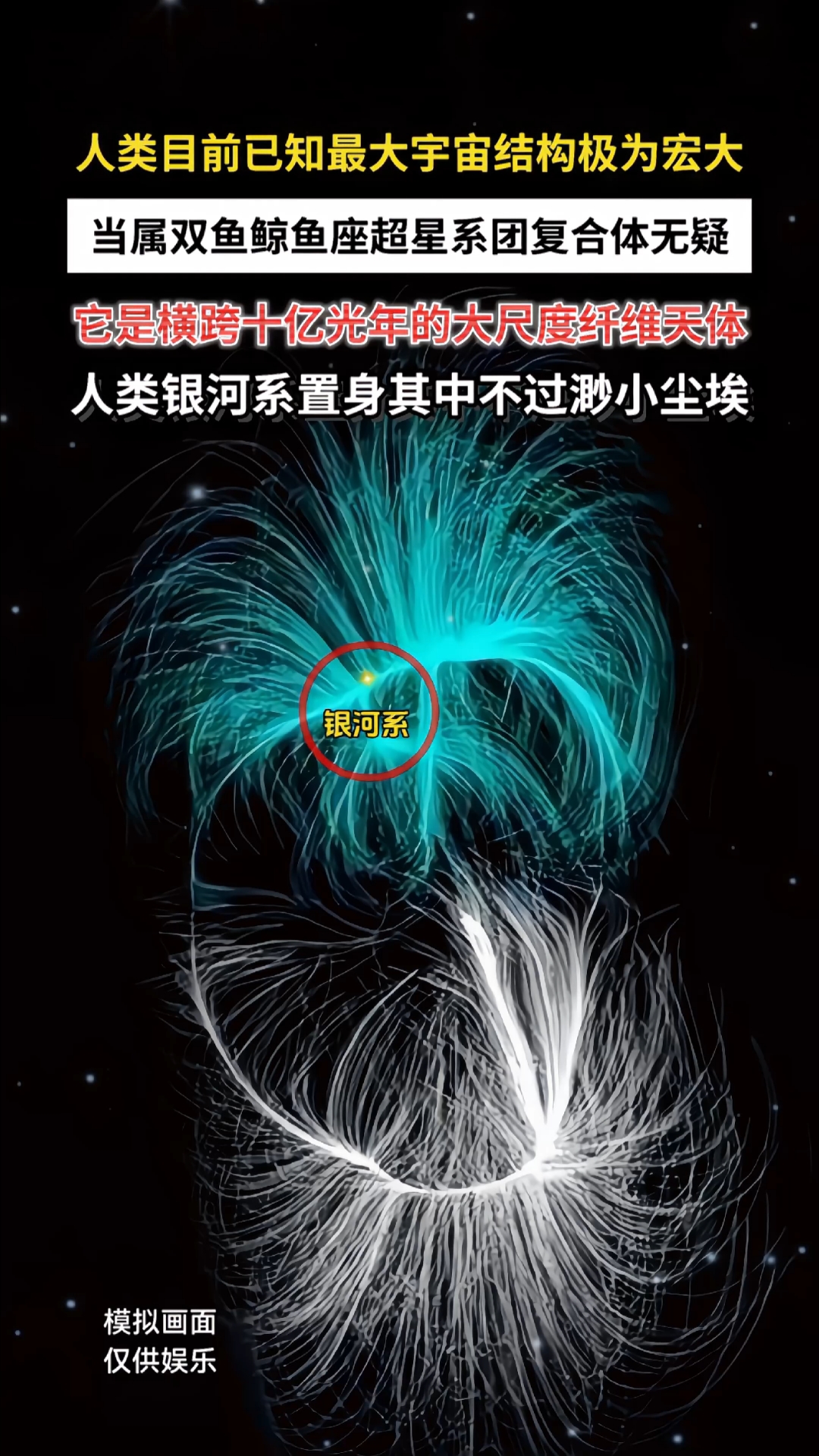 双鱼鲸鱼座超星系团有多狂？十亿光年尺度，装下渺小银河!
