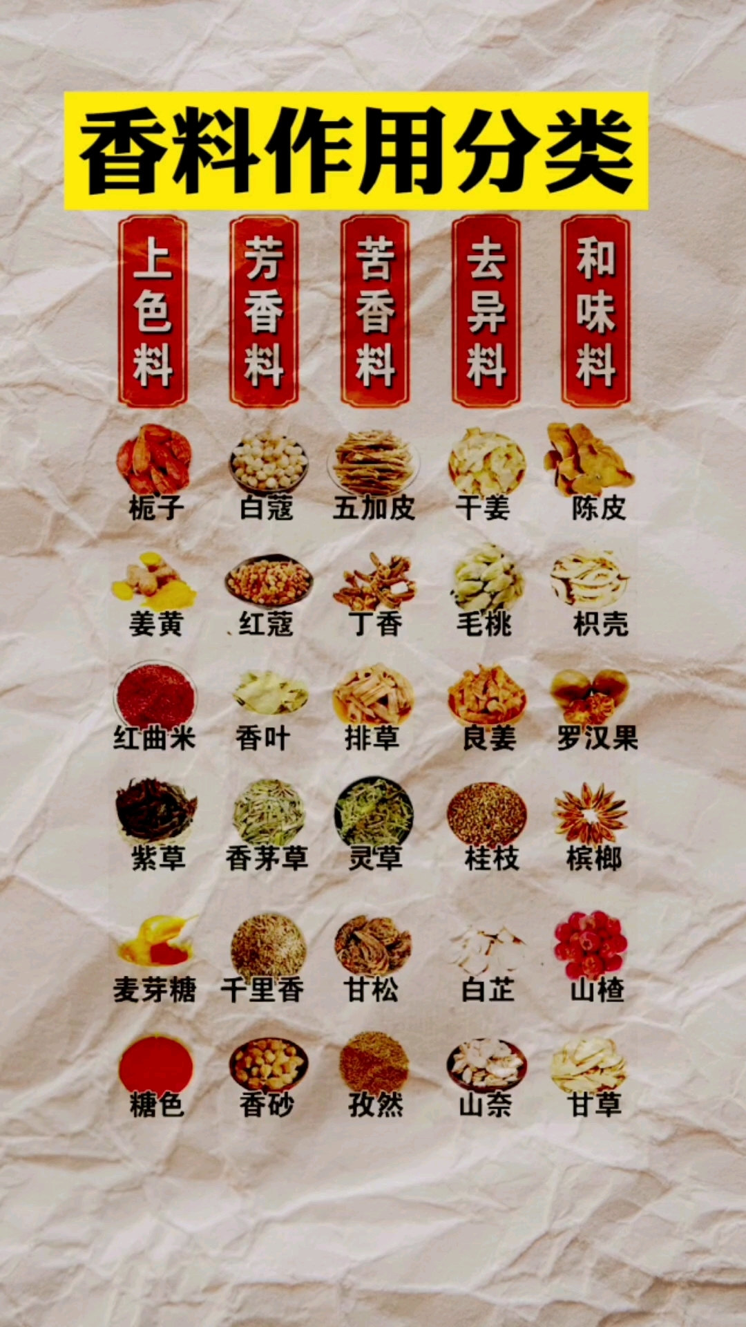 香料作用分类,新手做卤菜必备的知识!