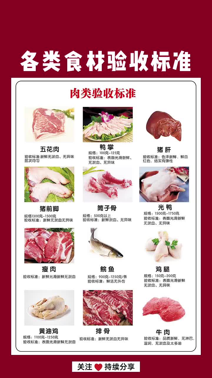 采购管理-餐厅厨房各类食材验收标准