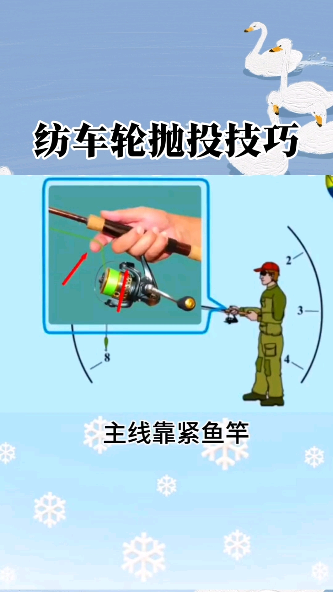 纺车轮抛投技巧,动画演示#路亚新手入门教程 #钓鱼知识