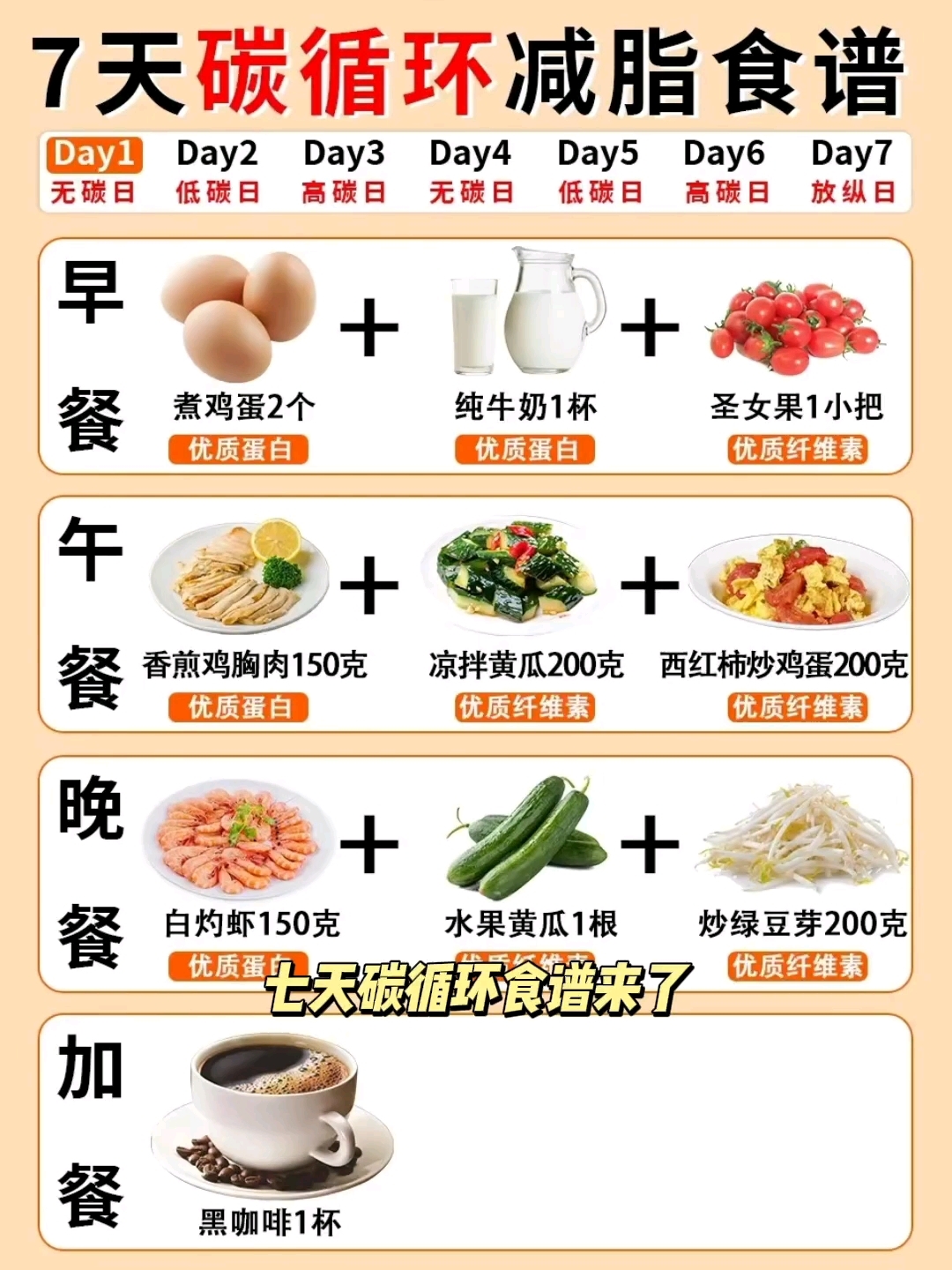 七天碳循环减肥食谱