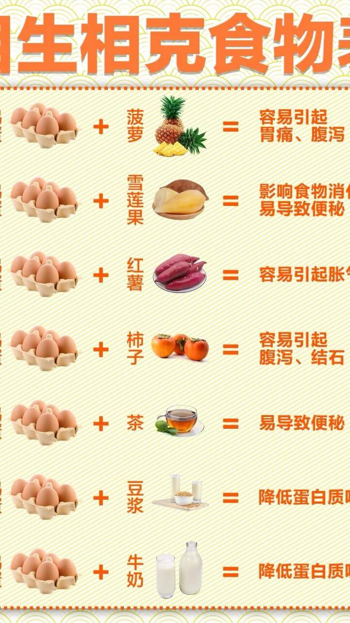 相生相克食物表!