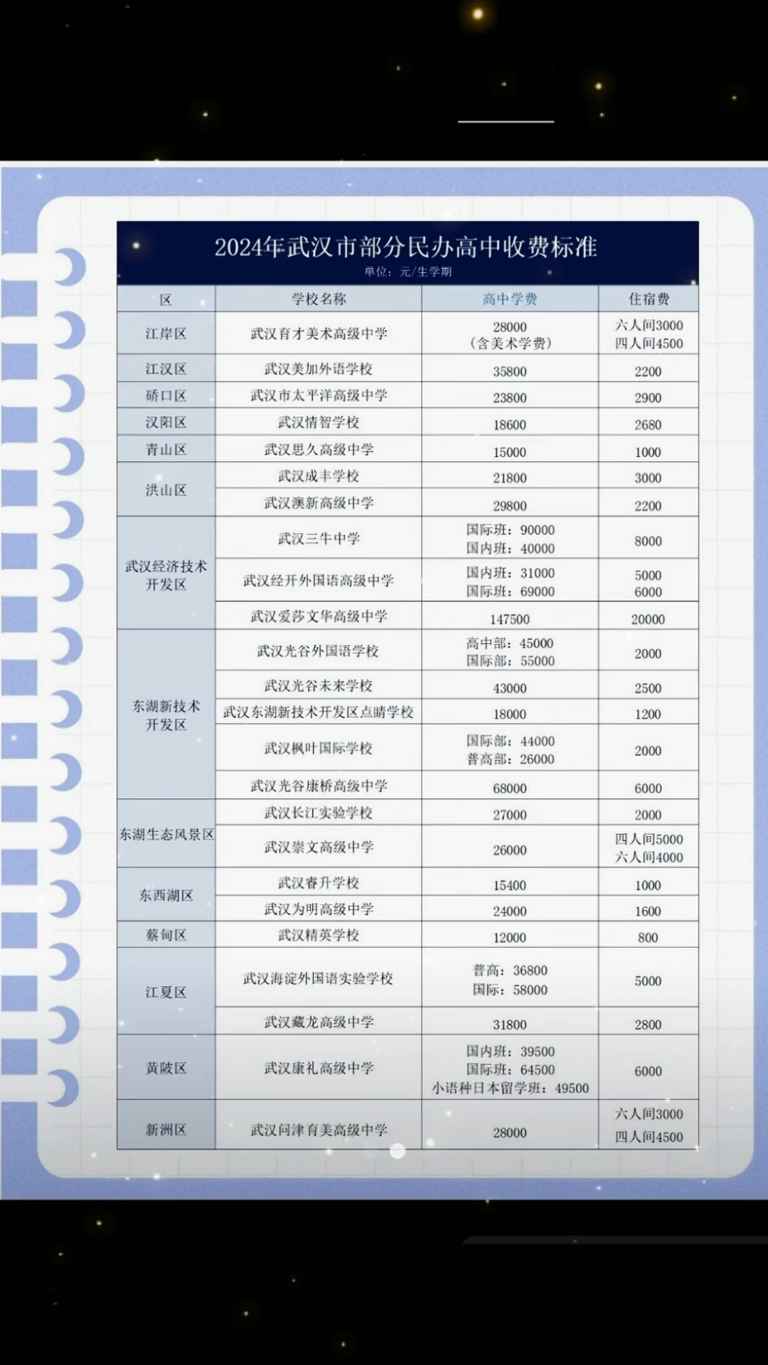 武汉民办高中收费标准 