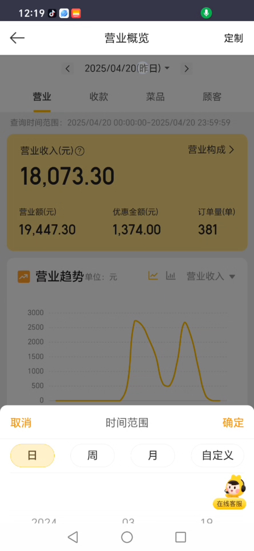 她第一次跨界做餐饮,2个半月133万实收