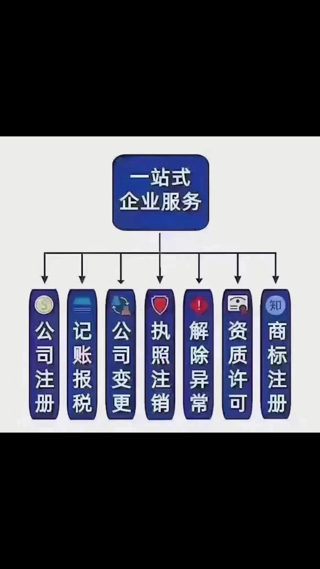 关于食品经营许可证办理要求