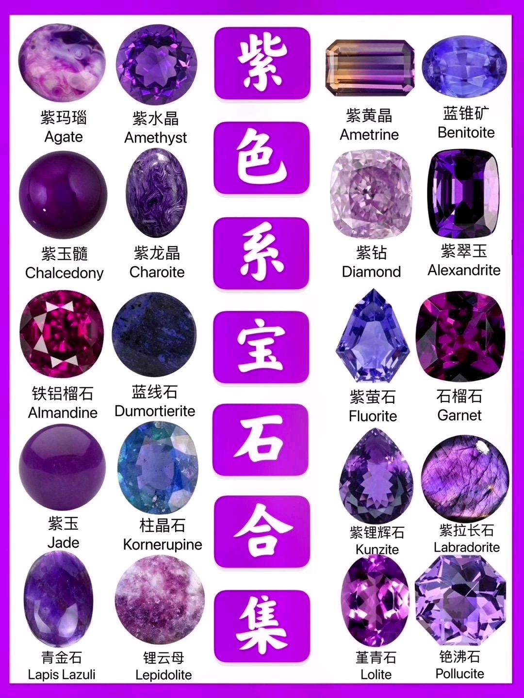 一图了解紫色系宝石有哪些分类?