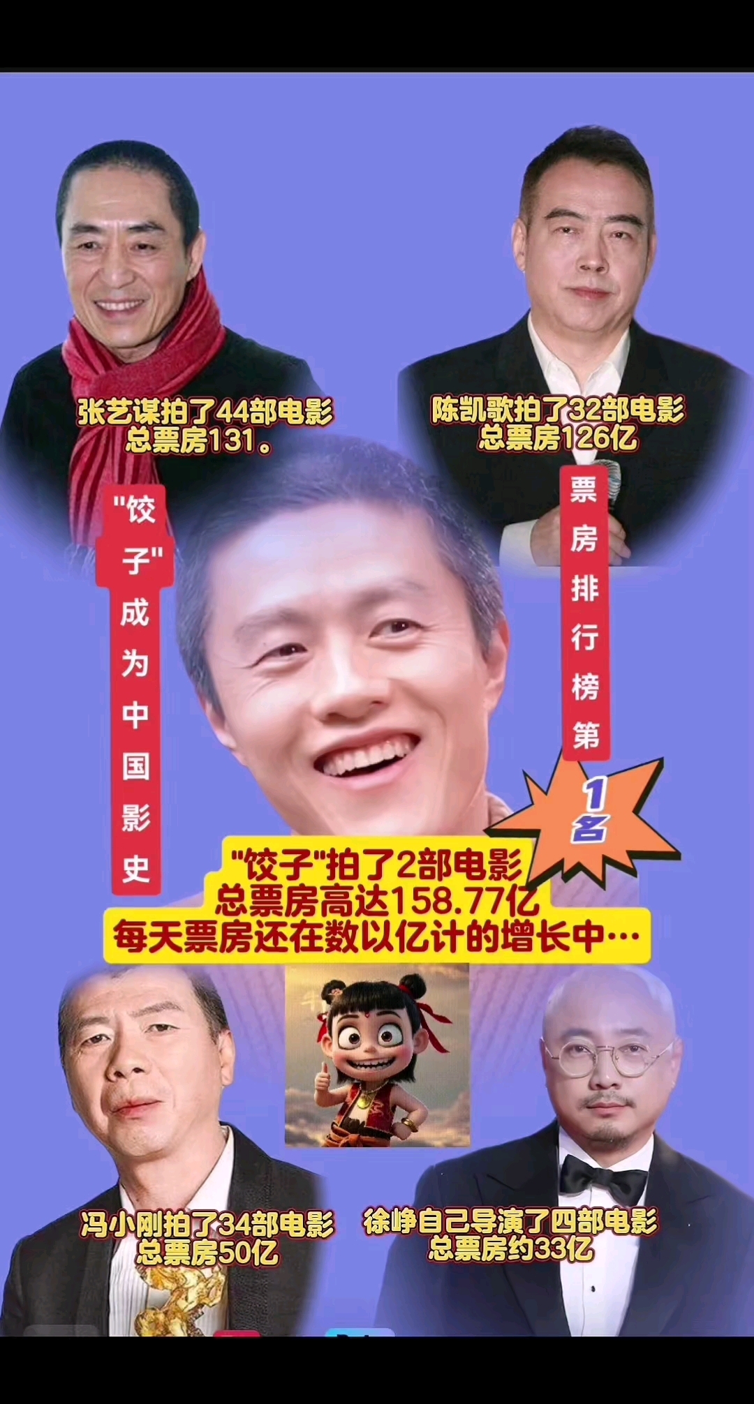 年轻有为的饺子导演只拍了两部电影,票房成为影史票行榜第一名!